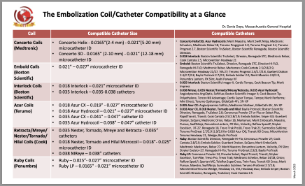 Embolization Coil and Catheter compatibility guide